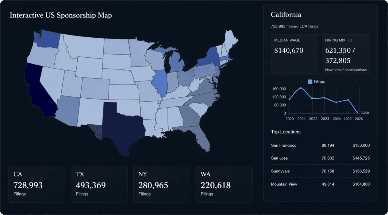 VisaViz Intelligence geography dashboard showing an interactive US sponsorship map and California state detail