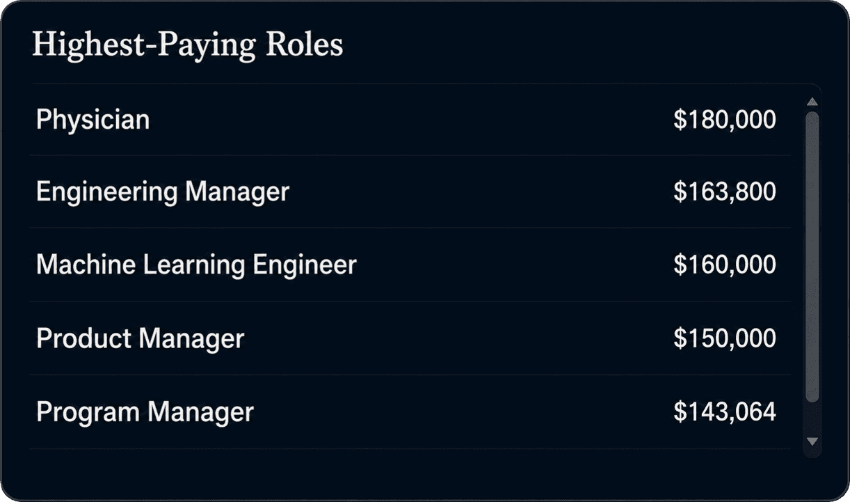 VisaViz role intelligence dashboard with occupation rankings, median wage by role and role intelligence table